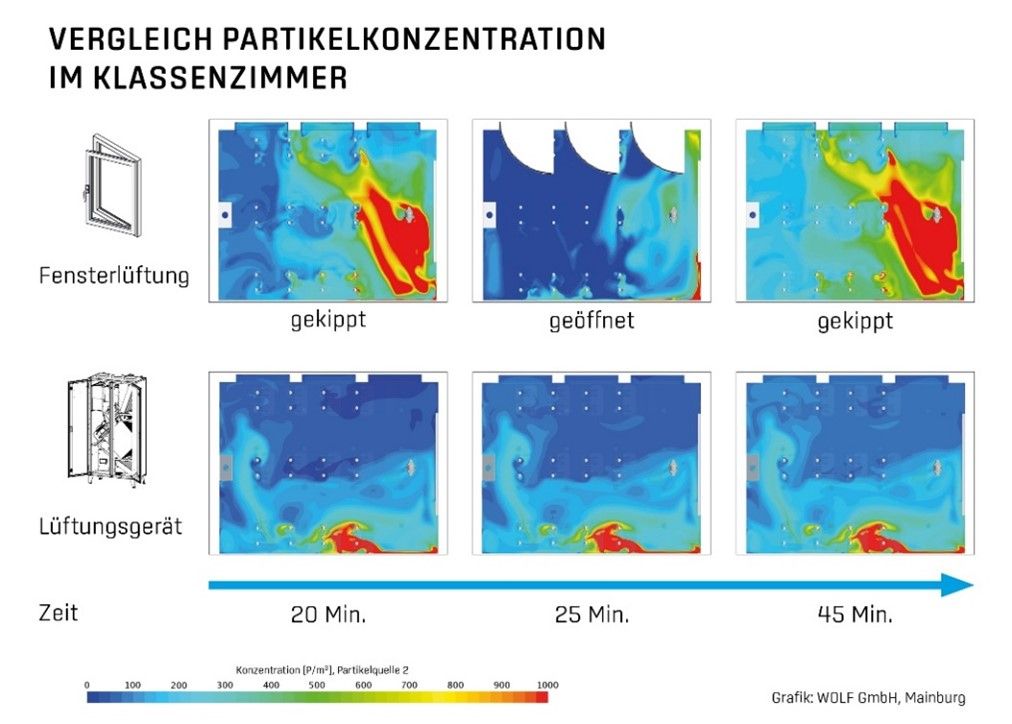 Vergleich_Partikelkonzentration.jpg